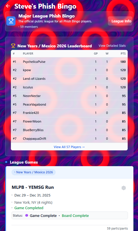 Major League Phish Bingo Leaderboard